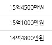 서울 영등포동7가 아크로타워스퀘어 84㎡ 15억4200만원에 거래