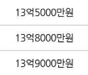 성남 삼평동 판교신미주 82㎡ 13억9000만원에 거래