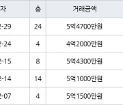 인천 간석동 간석 래미안자이아파트 84㎡ 5억4700만원에 거래