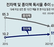 “전자책 잘나가네”… 종이책보다 먼저 내놓는다