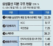 행동주의 펀드 공세에… 삼성물산, 주총앞 IR ‘위임장 확보전’