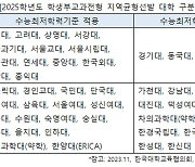 [에듀플러스]“2025학년도 신설 전형 살펴보니…지역균형전형 늘어난다”