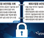 [ET시론]해외사업장 보안 위험과 관리의 중요성