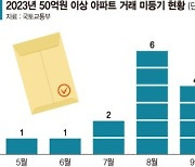 용산 한 채에 180억 신고가... 거래는 있는데 등기가 없다?