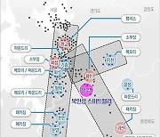 안성시, ‘북안성 스마트밸리 일반산업단지’ 물량 확보