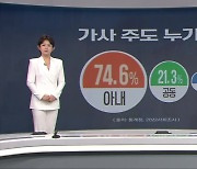 [뉴스7 광주·전남 클로징] 모성 신화·가사 불평등…차별은 여전