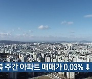 충북 주간 아파트 매매가 0.03% ↓