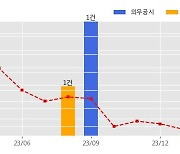 파인텍 수주공시 - OLED 제조장비 공급 계약 62.5억원 (매출액대비  7.67 %)