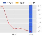 하이트론 수주공시 - CCTV Camera 및 엑세사리 9.4억원 (매출액대비  11.92 %)