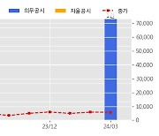 엑스페릭스 수주공시 - AFIS 시스템 납품 및 개발/구축 41.4억원 (매출액대비  27.43 %)