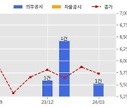 한국종합기술 수주공시 - 파주운정 공공하수처리시설 증설공사 시공단계 감독권한대행 등 건설사업관리용역 156.1억원 (매출액대비  5.50 %)