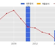 핸즈코퍼레이션 수주공시 - 자동차용 알루미늄 휠 공급계약 1,776.1억원 (매출액대비  22.8 %)