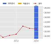 인지소프트 수주공시 - 기업은행 서류관리시스템 재구축 64.4억원 (매출액대비  27.33 %)