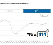 회원권114, 골프회원권가격지수 개발 특허등록