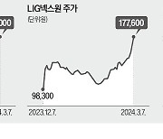 '트럼프 대세론' 뜰수록 불붙는 K방산주