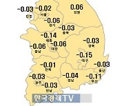 전국 아파트값 15주 연속 하락…전세만 오른다