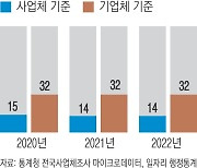 KDI, 정부 입맛 맞춘 듯 ‘통계 골라 썼다’