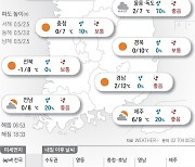 2024년 3월 8일 찬 공기 남하…중부 아침 영하[오늘의 날씨]