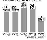 청약통장 해지 속출에 특례대출 돈줄 마른다