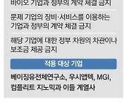 中에 무역장벽 높이는 美 … 이번엔 바이오 정조준