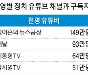 유튜버들이 쥐고흔든 '비명횡사 공천'