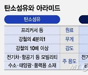 총알 막고 화염 견디는 '슈퍼섬유'…"미래를 걸었다"