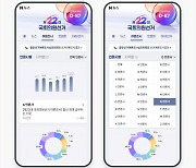 네이버, 총선 특별 페이지 오픈…'객관적 검증' 정보만 제공