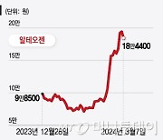 메드팩토·알테오젠 주가 2배 뛰었다…스타 바이오 공통점은?