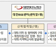 대전 RISE센터 7일 개소…대전형 대학혁신 리드