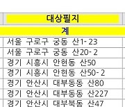 iH, 서울 29필지 보유자산 매각 공고