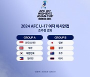 U-17 여자축구, 아시안컵에서 북한과 같은 조 편성