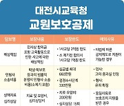 대전교육청, 교원 보호공제 범위 확대한다