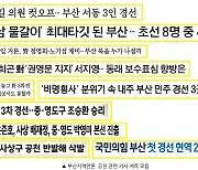 뉴스 보려 유튜브 접속하는 시대, 언론이 외면받지 않으려면