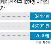 일+휴식… 제주 ‘워케이션 활성화’ 박차