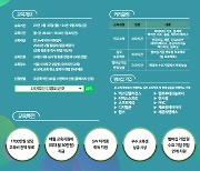 디엠씨코넷, 채용연계형 '2024년도 전문인재양성SW캠프' 교육생 모집