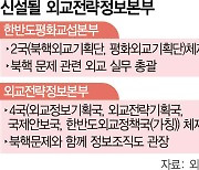 외교부 정보업무 확대 '한국형 INR'로···167개 재외공관은 수출 전진기지로