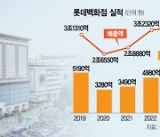 롯데百 ‘강남점 리뉴얼’ 내년 이후로 미룬다