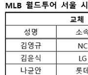 '사생활 논란' 나균안 OUT, 김도영·최승용 등 9명 교체... '팀 코리아' 35명 최종 확정, 17일 SD-18일 LAD와 대결 [공식발표]