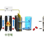 수소 생산·발전 동시에…일체형 연료전지용 고성능 촉매 개발