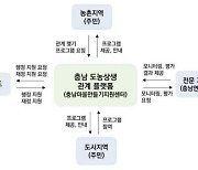 농촌 살리려면 '관계인구'를 늘려야 한다는데…