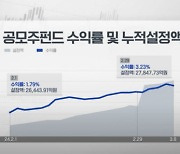 새내기주 부진에도 공모주펀드 웃었다...에이피알의 힘?