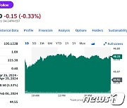 인텔 국방부로부터 4.6조 투자 받아, 주가 4% 급등