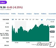 ‘저가 매수’ 테슬라 간만에 1.20% 상승