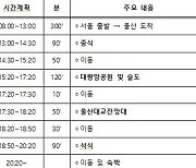 재미·감동 ‘꿈의 도시’로 초대… 울산시, 여행 관계자 초청 팸투어