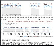 [폴폴뉴스]갤럽 "국민의힘 37%·민주당 31%…조국혁신당 첫 조사에서 6%"