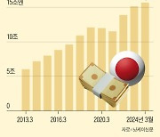 예금 이자 3.5%인데 배당률 7%... 3월 달력 넘기기 전 챙겨라