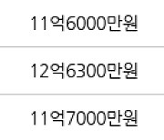 서울 고덕동 래미안힐스테이트 고덕  59㎡ 12억500만원에 거래