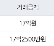 서울 신천동 신천장미1차2차 71㎡ 17억원에 거래