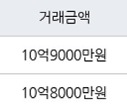 서울 암사동 강동롯데캐슬퍼스트아파트 59㎡ 10억9000만원에 거래