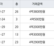 인천 청라동 청라호반베르디움2차아파트 59㎡ 4억500만원에 거래